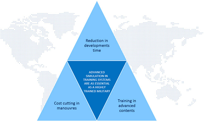 Simulation and Training advantages - SAES Simulation & Training advantages